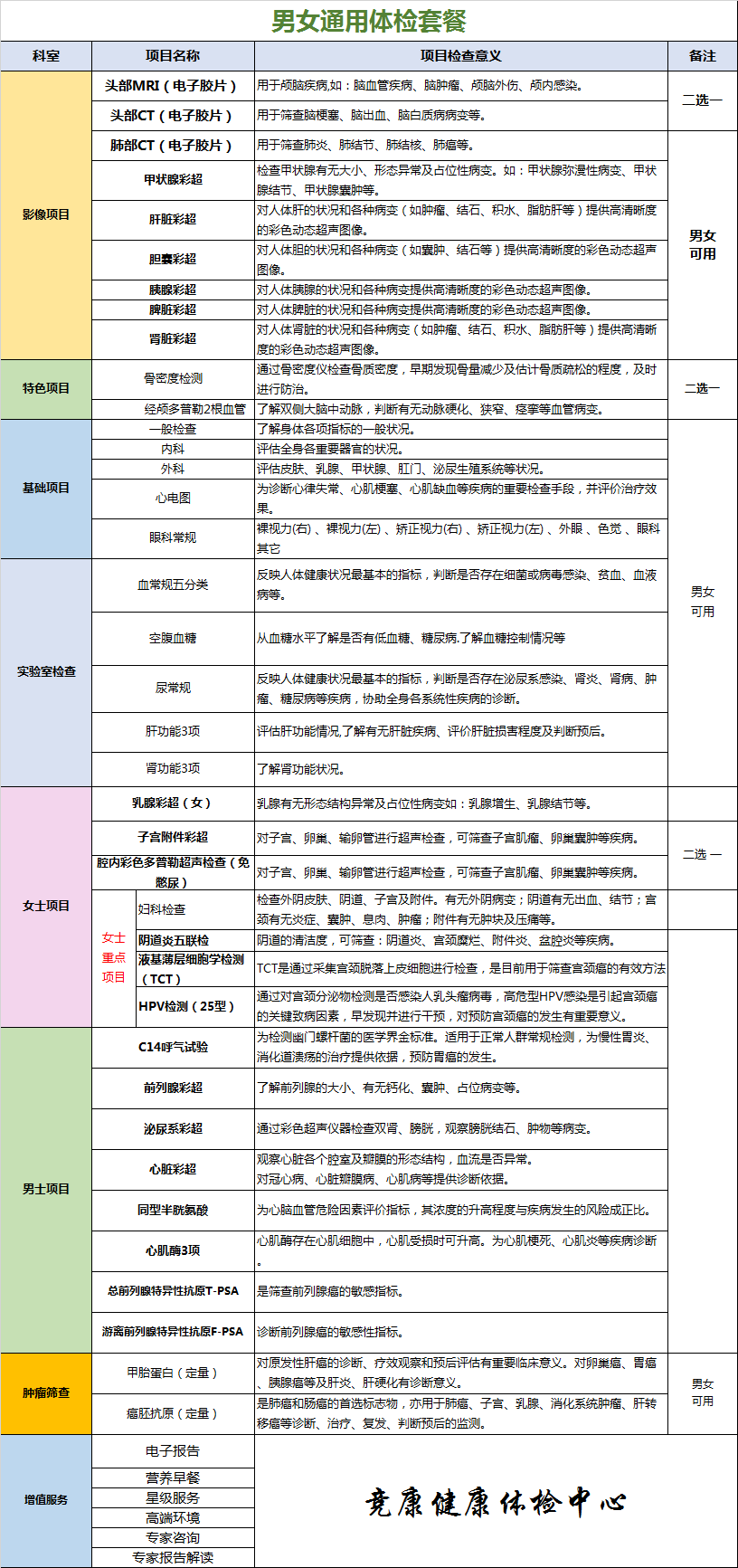 男女通用体检套餐【核磁  CT  肿瘤  心脏彩超  生化检查】 售价598，套餐价值2004